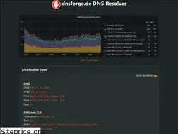 Sites similar to dnsforge.de