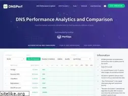 Sites similar to dnsperf.com
