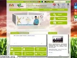 Sites similar to doa.gov.my