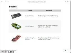 Sites similar to docs.jaredwolff.com