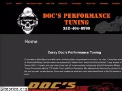 Sites similar to docsperformancetuning.com