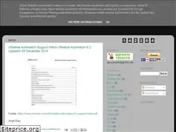 Sites similar to docteca.blogspot.com