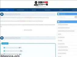 Sites similar to doctor110.com