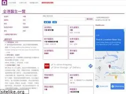 Sites similar to doctorhk.com
