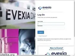 Sites similar to doctorschoice.net