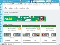 Sites similar to dodoanmn.com