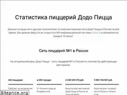 Sites similar to dodostats.ru