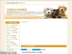 Sites similar to dog-age.com
