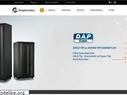 Sites similar to doganates.com
