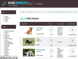 Sites similar to dogbreeds.wiki