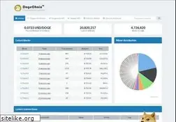 Sites similar to dogechain.info