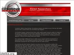 Sites similar to dohring.com
