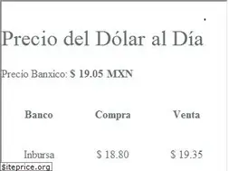Sites similar to dolarenbancos.com