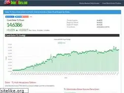 Sites similar to dolartlkuru.com