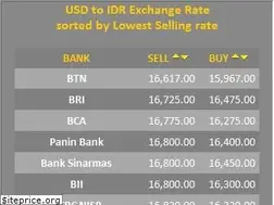 Sites similar to dollar.web.id