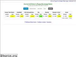 Sites similar to dollar2rupee.net