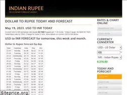 Sites similar to dollarrupee.in