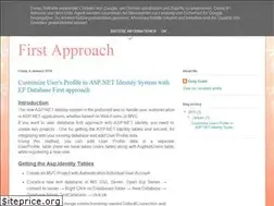 Sites similar to dollygohil.blogspot.com