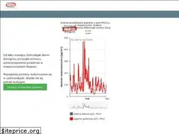 Sites similar to dolnoslaskialarmsmogowy.pl