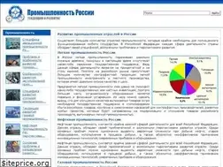 Sites similar to doloni.ru