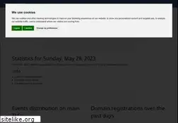 Sites similar to domain-status.com