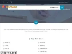Sites similar to domainipfinder.club