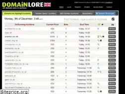 Sites similar to domainlore.uk
