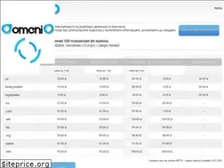 Sites similar to domenio.pl