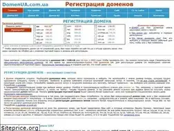 Sites similar to domenua.com.ua