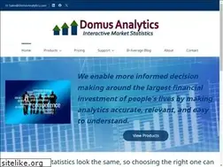 Sites similar to domusanalytics.com