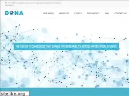 Sites similar to dona.net