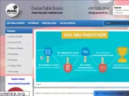 Sites similar to doniertt.ru