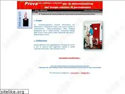 Sites similar to doorfantest.it