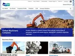 Sites similar to doosaninfracore.com