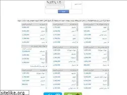 Sites similar to dorna724.ir