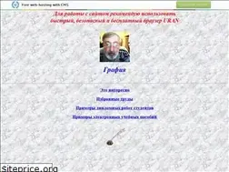 Sites similar to doronin2004.narod.ru