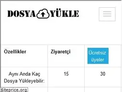 Sites similar to dosyayukle.biz