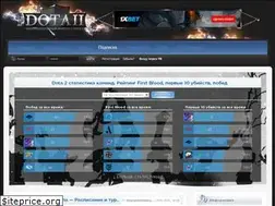 Sites similar to dotapluz.ru