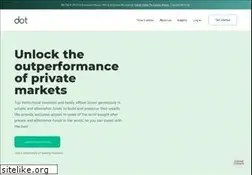 Sites similar to dotinvesting.com