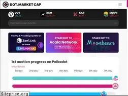 Sites similar to dotmarketcap.com