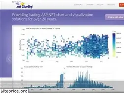 Sites similar to dotnetcharting.com