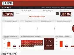 Sites similar to dotodatabase.com