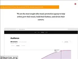 Sites similar to dottedoranges.com