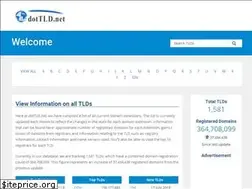 Sites similar to dottld.net