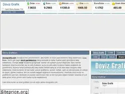 Sites similar to dovizgrafik.com