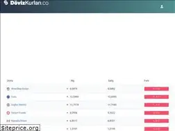Sites similar to dovizkurlari.co