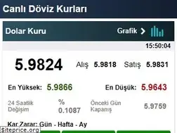 Sites similar to dovizkurlaricanli.net