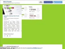 Sites similar to dovizticareti.com