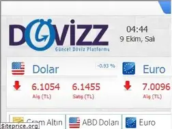 Sites similar to dovizz.net