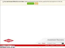 Sites similar to dowinvestmentrecovery.com